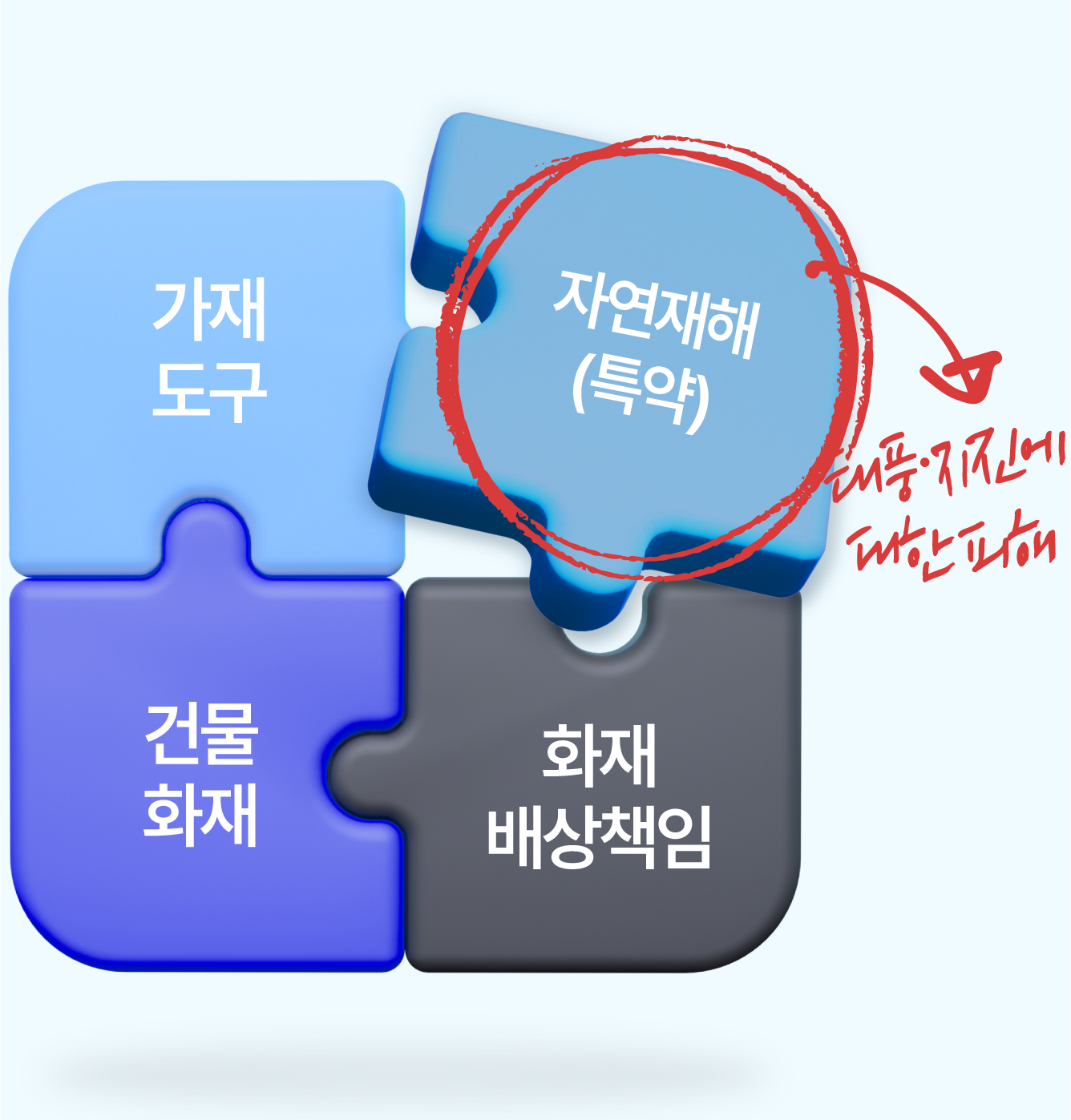 화재보험